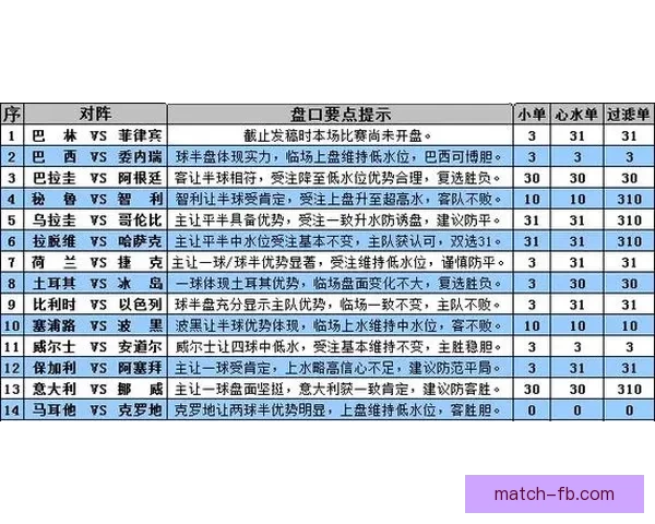 世界杯体育竞猜预测趋势分析与投注技巧全面解读助赢未来赛果走势