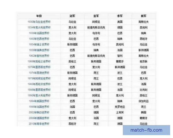 美加墨世界杯精彩赛事回顾与赛程展望全解析