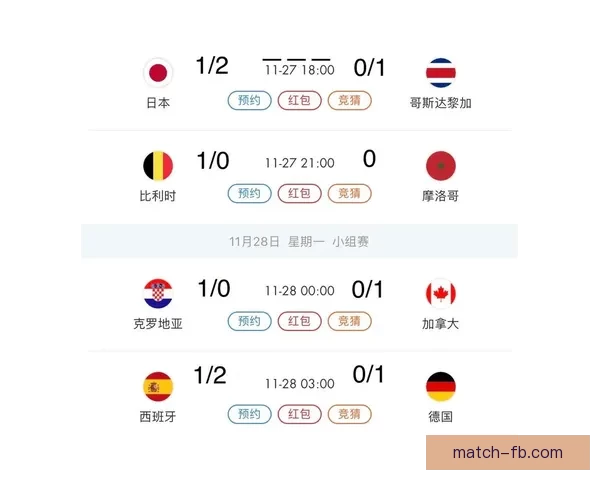 世界杯精彩竞猜比分全攻略助你精准预测赛事胜负走势