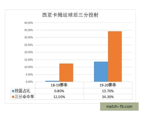NBA数据库红彩深度解析只做专业预测赢得精准推荐